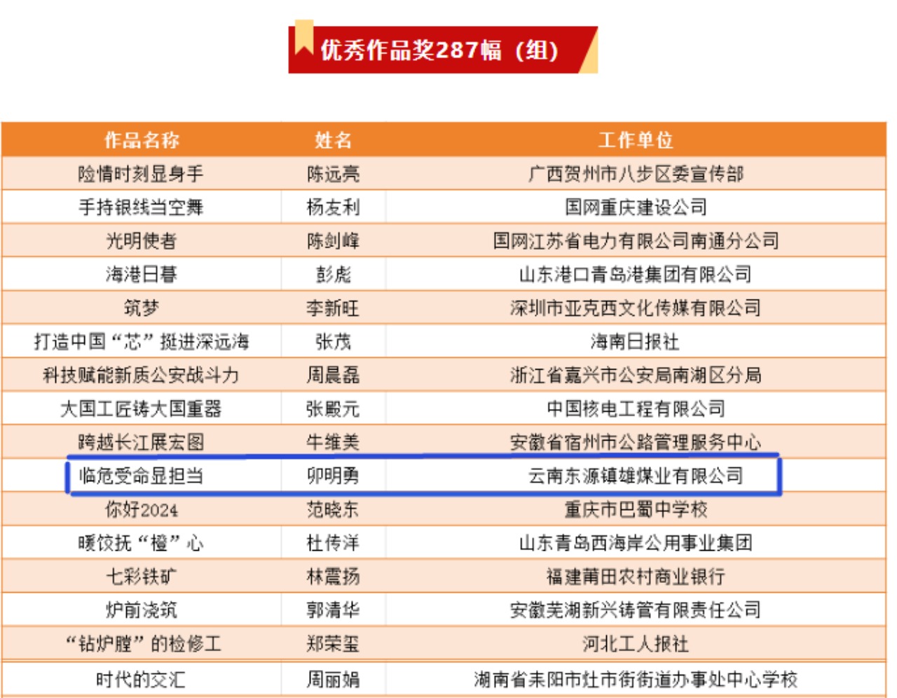 视角盛宴！云煤集团职工荣获“中国梦·劳动美”第十一届全国职工摄影展优良奖