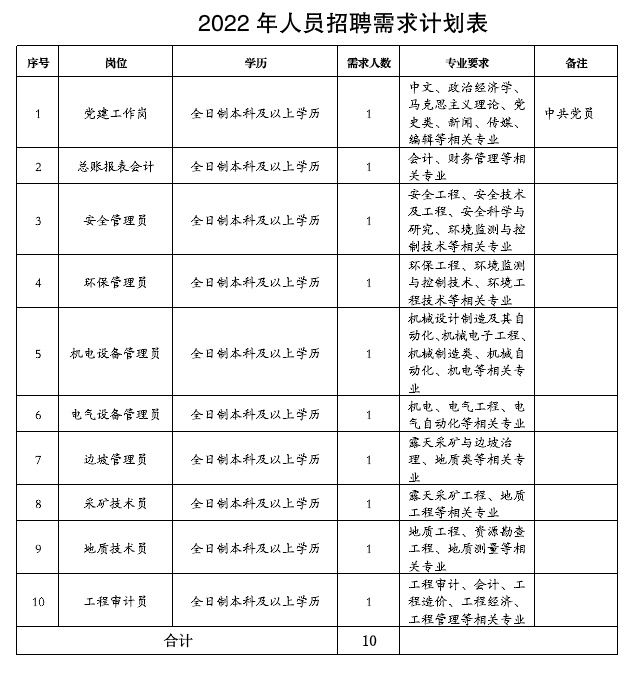 2022人怨匦聘需要打算表.png