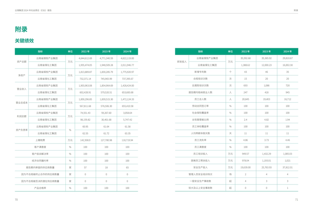 云煤集团2024年社会责任（ESG）汇报-挂网版_37.jpg
